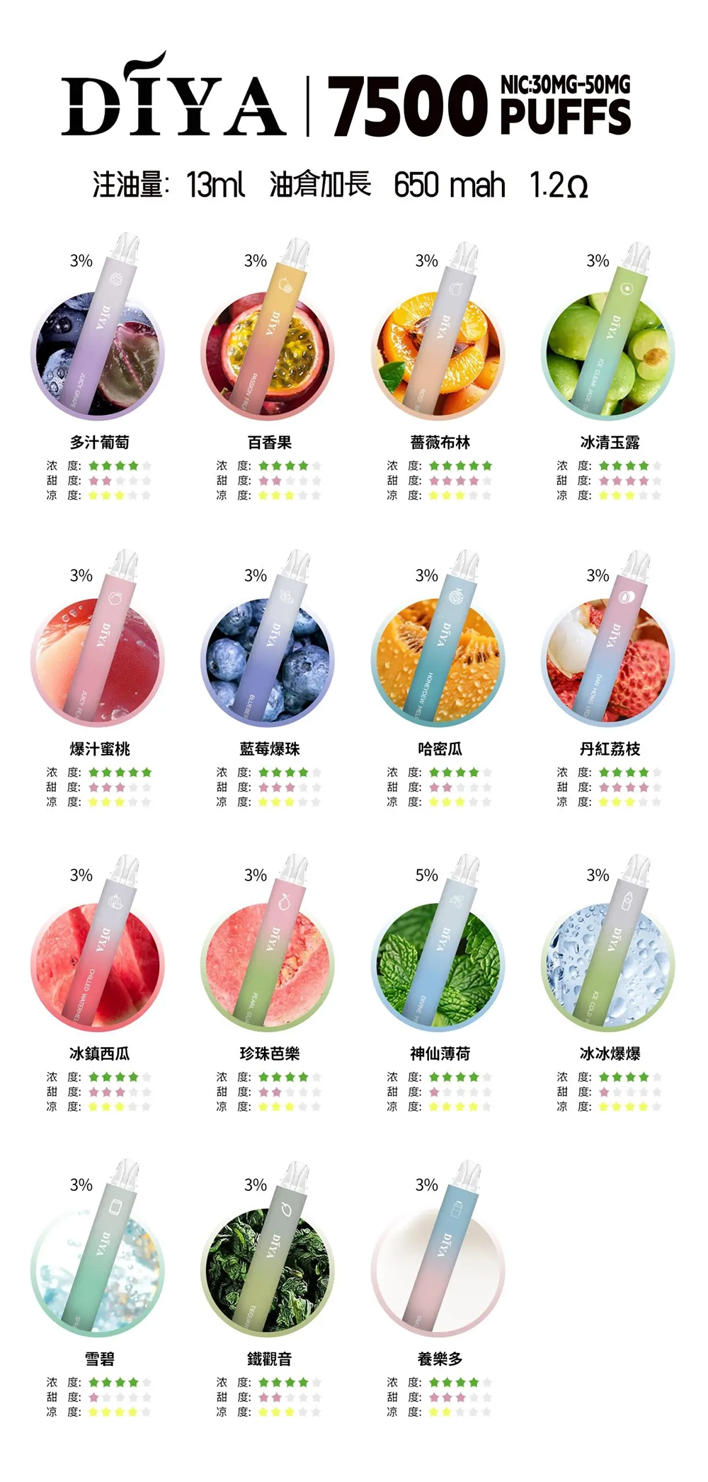 DIYA 拋棄式7500口