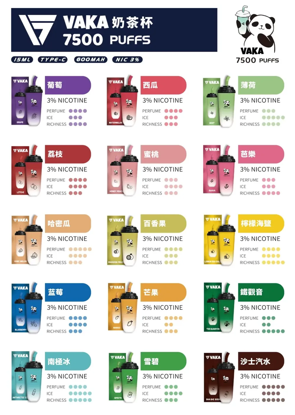VAKA奶茶杯電子煙 口味