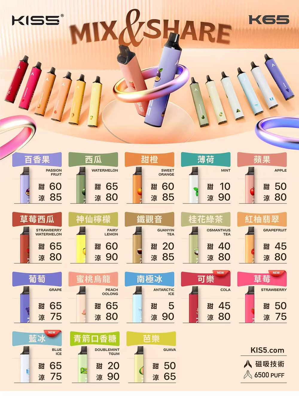 KISS一次性電子煙 6500口